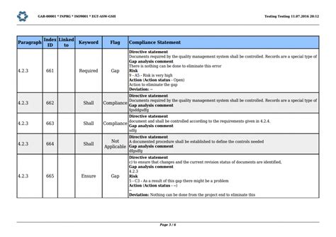 laboratory gap analysis template|GA Lab .